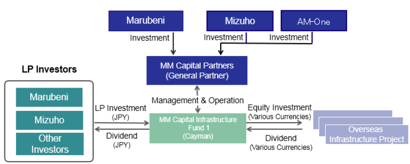 mm_capital_partners