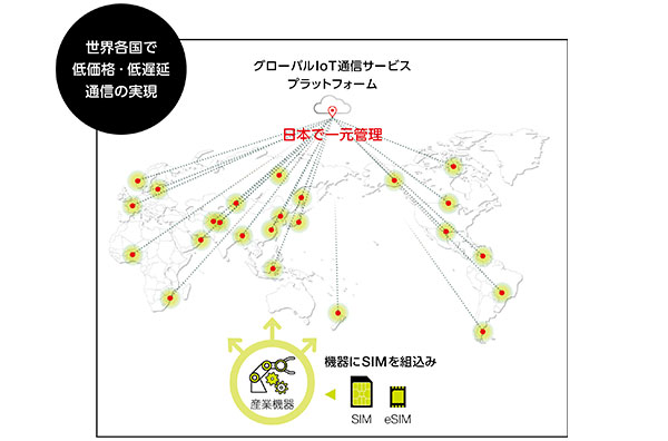 Global IoT Communications Service (Marubeni Marubeni Network Solutions・Tokyo)