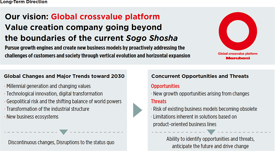 What is the Global Crossvalue Platform?