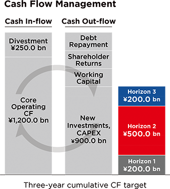 How do you plan to allocate capital in pursuit of growth?