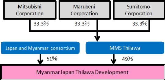 <Shareholder Composition>