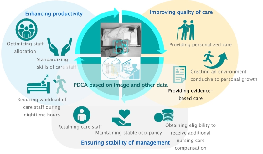 How the HitomeQ Care Support Service Works