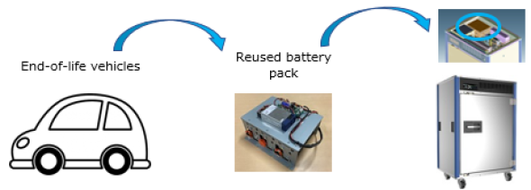 Lithium-Ion Batteries Reuse Route