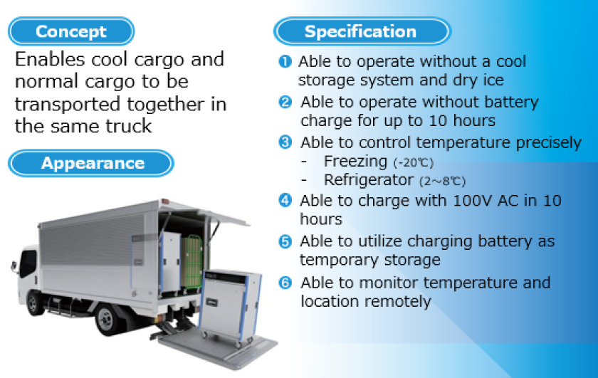 Movable Cold Storage Box REVOCOOL: Product Profile