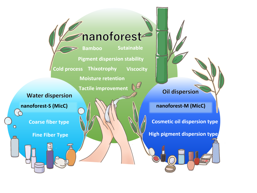 nanoforest