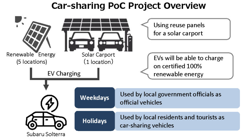 Image of Project Overview