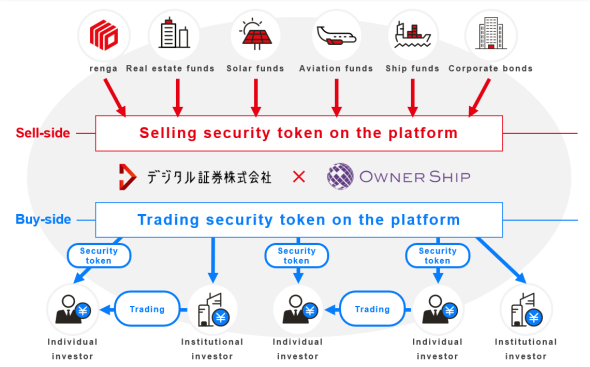 Image of DS’s Services*5