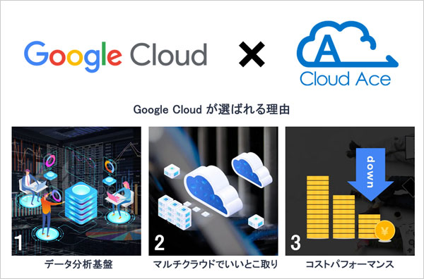 クラウドエース株式会社が提供するGoogle Cloudサービスの特徴