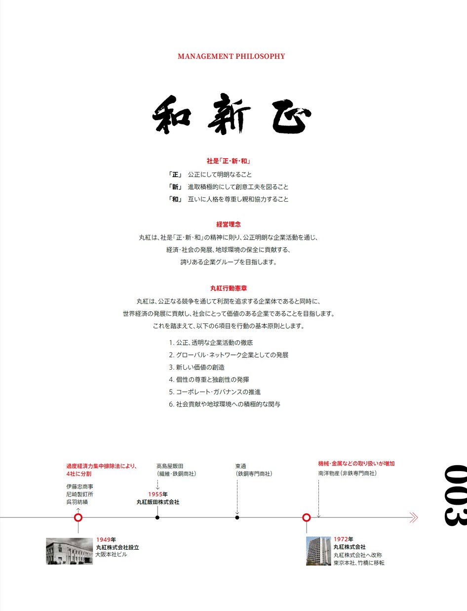丸紅株式会社 統合報告書 2019