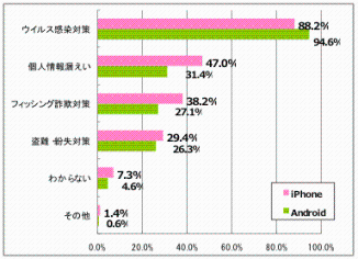 アンケート結果