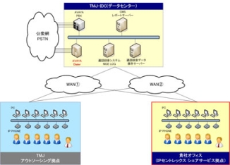 (図)クラウド型アウトバウンドシェアサービス イメージ