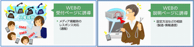 「SMSコンタクトサービス」