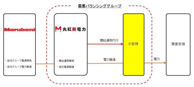 参考：サービス内容イメージ図