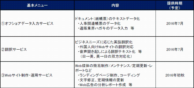 ＜グローバルネットワークを活かしたBPO新サービス＞