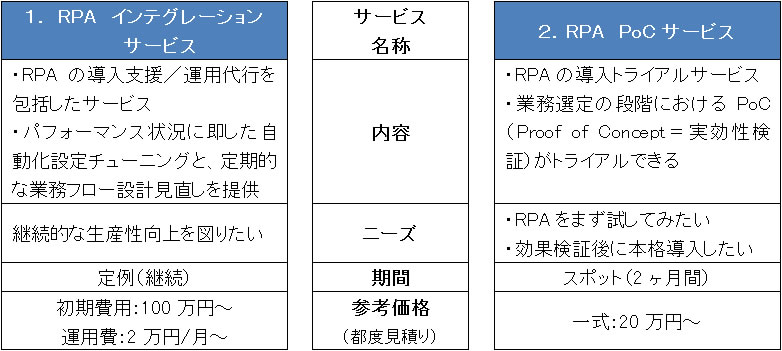 サービスラインアップ