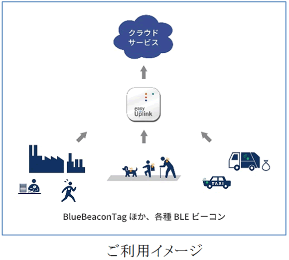 ご利用イメージ