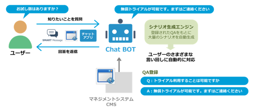 FAQ BOT　イメージ図