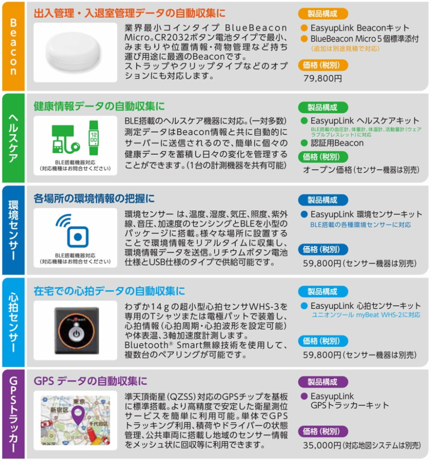 【製品概要】