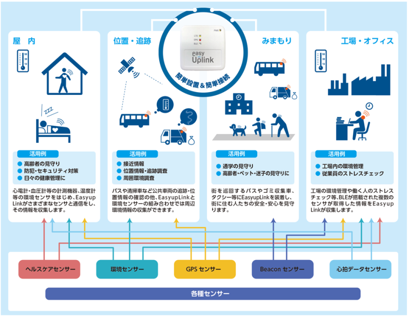 【利用イメージ】