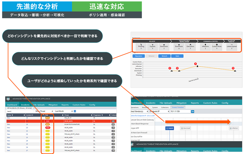 リスクアセスメントとキルチェーンの可視化