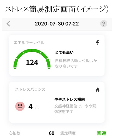 ストレス簡易測定画面(イメージ)