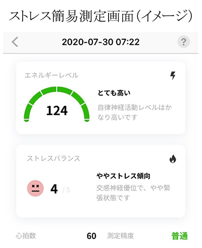 ストレス簡易測定画面（イメージ）