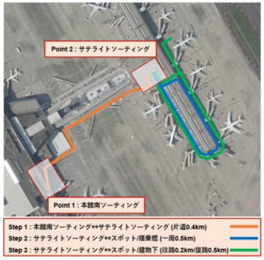 本実証実験で走行するルート