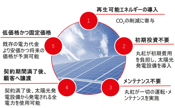 ＜本事業の概要＞