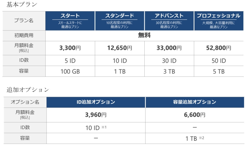 料金表