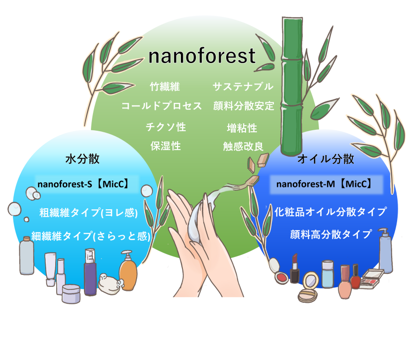 nanoforest