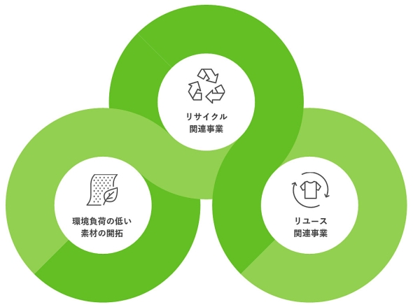 概念図