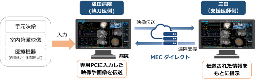 システム構成