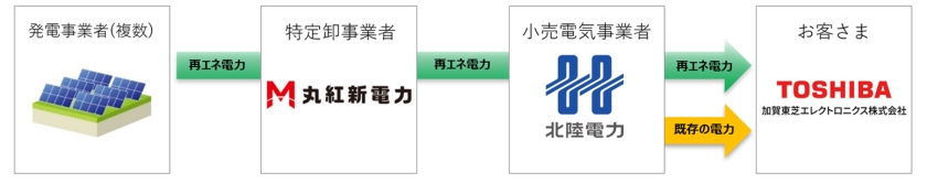group_250616_denki