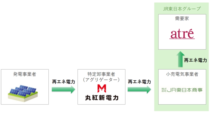 スキームイメージ