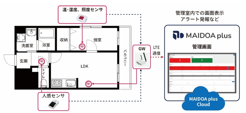 システムイメージ図
