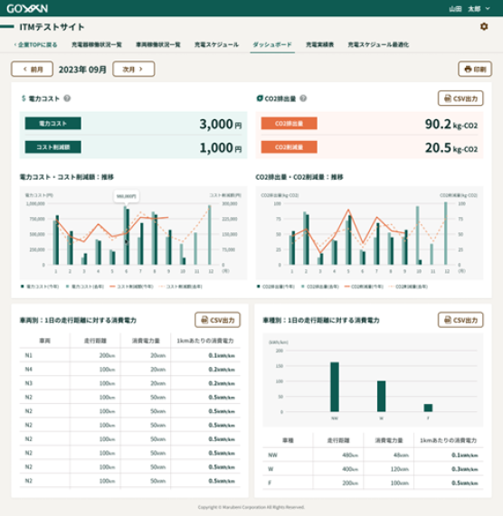 消費電力等の分析に関するダッシュボード