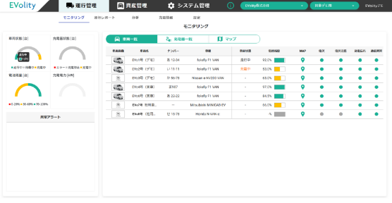 電池残量等の車両の稼働状況をモニタリングできるモニタリング