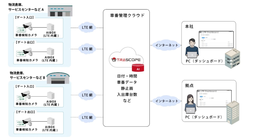 システム構成イメージ