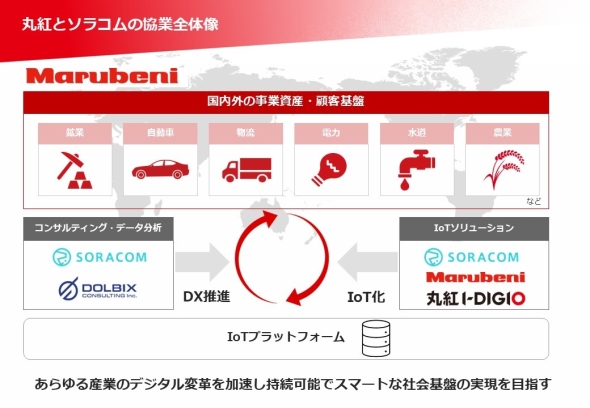 協業内容イメージ