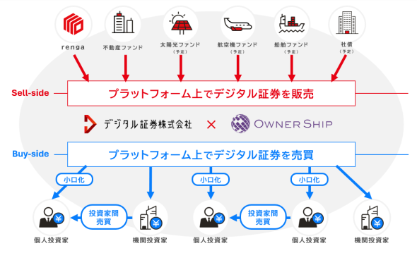 DS社提供サービスの全体イメージ図（※5）