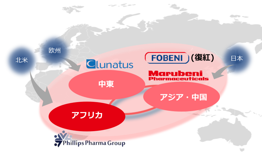 丸紅の医薬品販売事業プラットフォーム