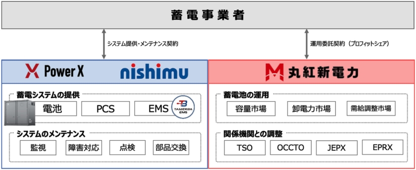 本商品のスキーム図