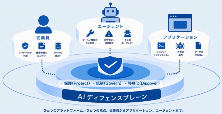 図１：AI Securityイメージ