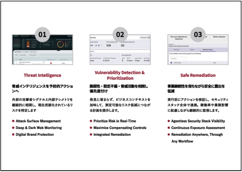 図2：Exposure Management
