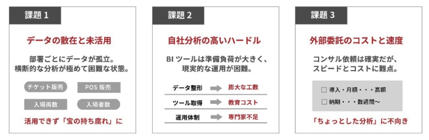 データ活用３つの障壁