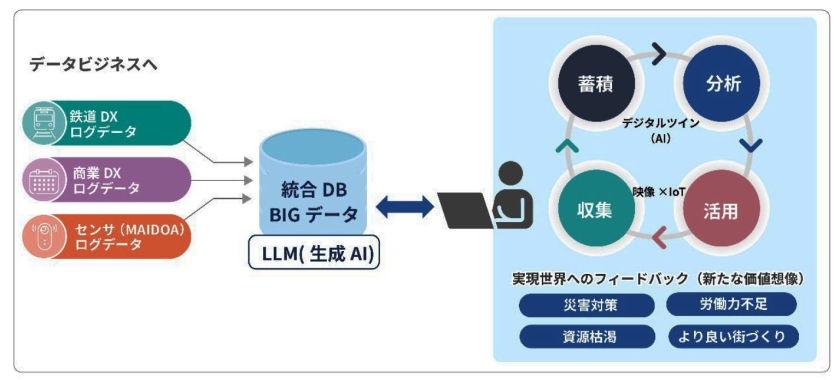 データビジネスの全体像