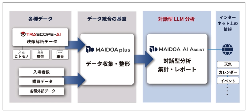 構成図