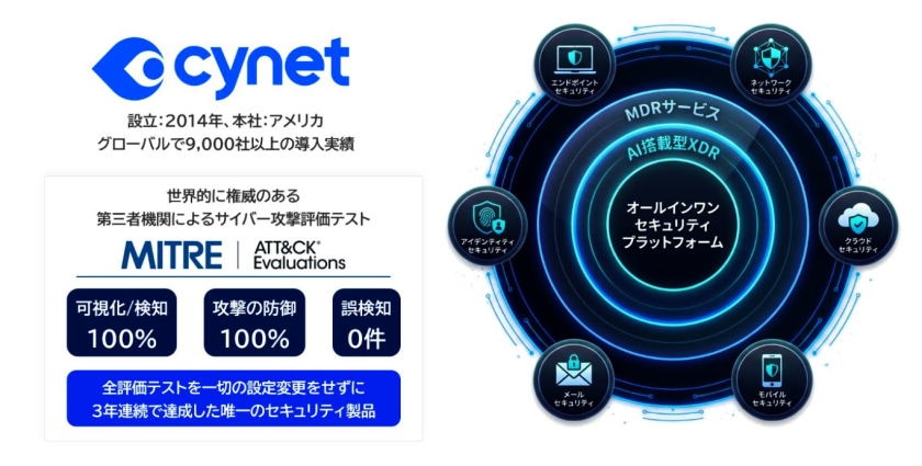 Cynet