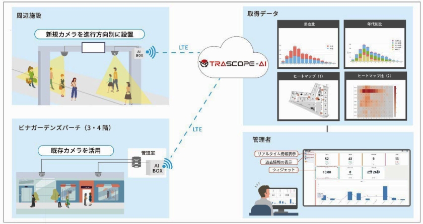 構成イメージ