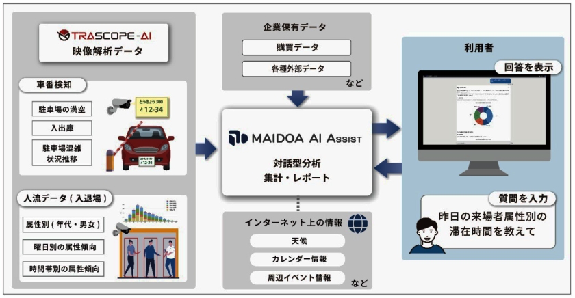 システムイメージ